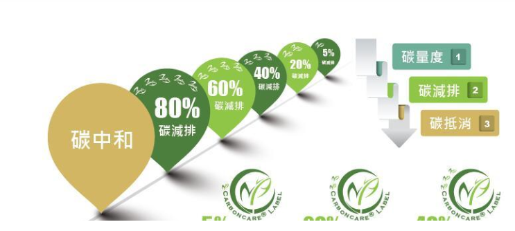 2024上海國際綠色制造展覽會(huì)